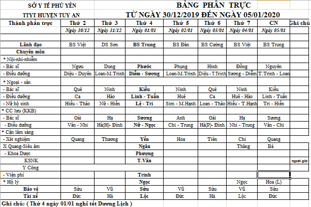 Lịch trực 30/12/2019-5/01/2020